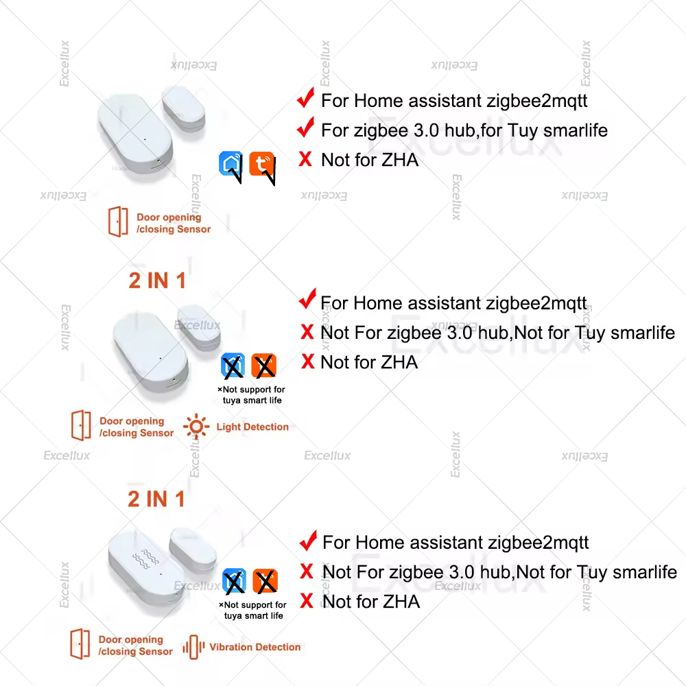 Zigbee 3.0 sensor de janela de - Home Security Tools avaliação e preço