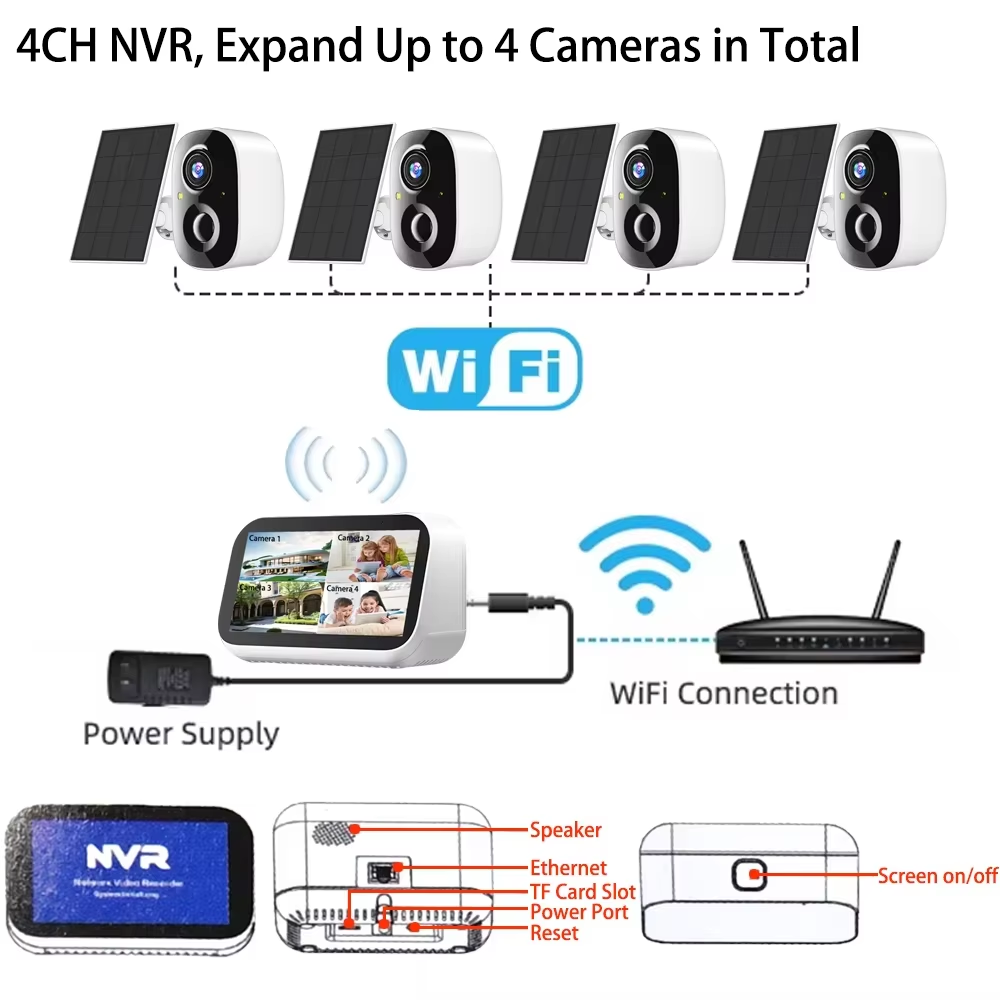 Mini 4ch 4.39 Polegada nvr 5mp - Home Security Monitoring avaliação e preço