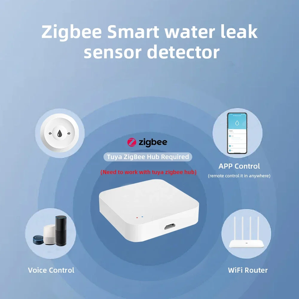 Sensor Inteligente de Vazament - Home Security Monitoring avaliação e preço