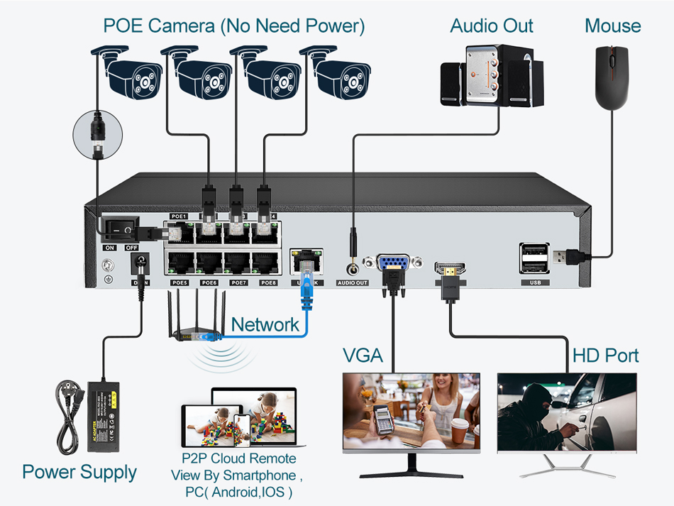 ASECAM 8MP 4K POE NVR Gravador - Home Security And Cameras avaliação e preço