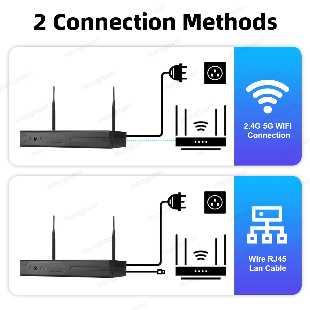Kit de Câmeras de Segurança Re - Home Security And Cameras avaliação e preço