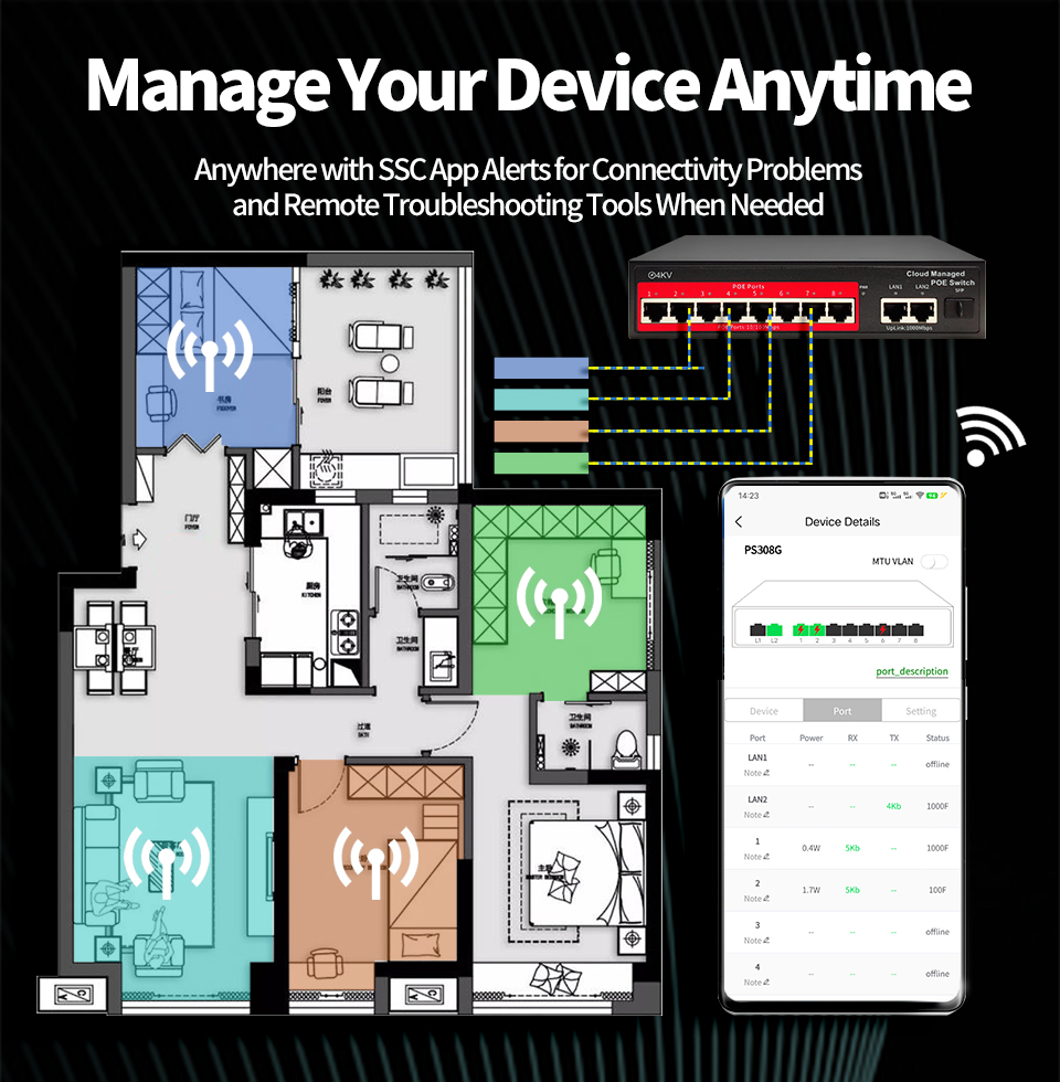 Switch POE gerenciado em nuvem - Home Security And Cameras avaliação e preço