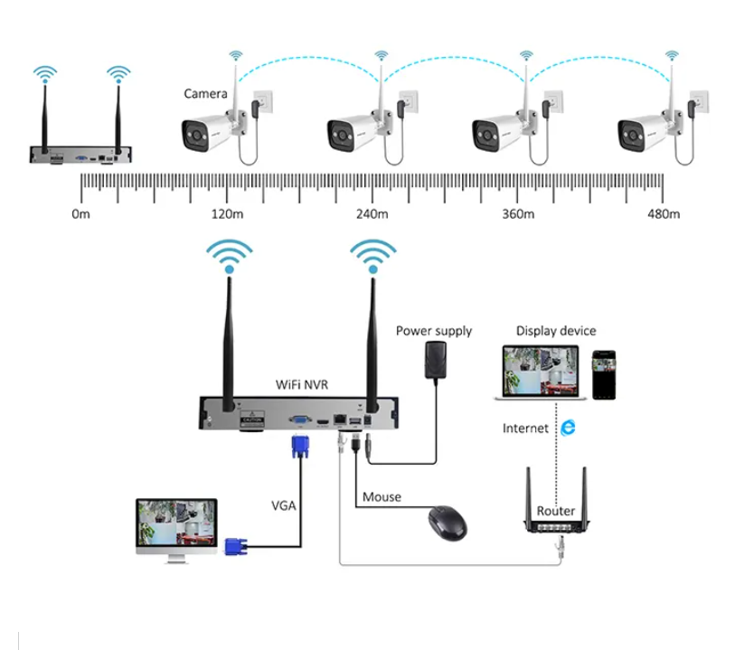 Sistema de Câmeras de Seguranç - Home Security And Cameras avaliação e preço