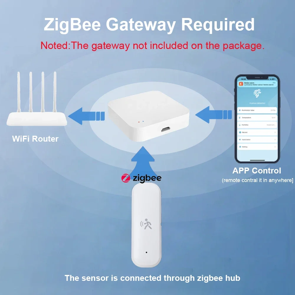 Zigbee inteligente pir sensor  - Home Security Home Assistant avaliação e preço