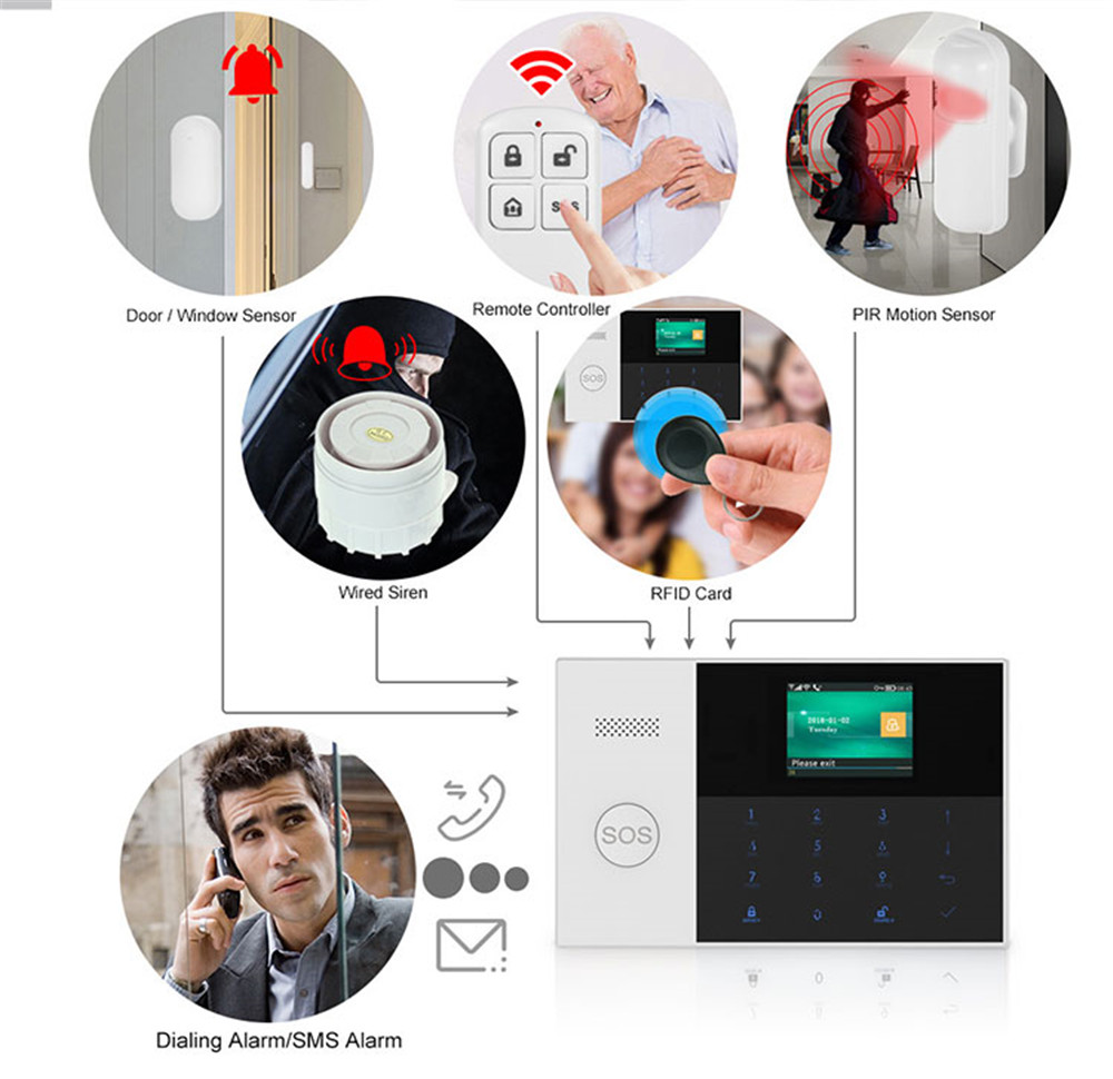 Controle remoto sem fio de alt - Home Security Tools avaliação e preço