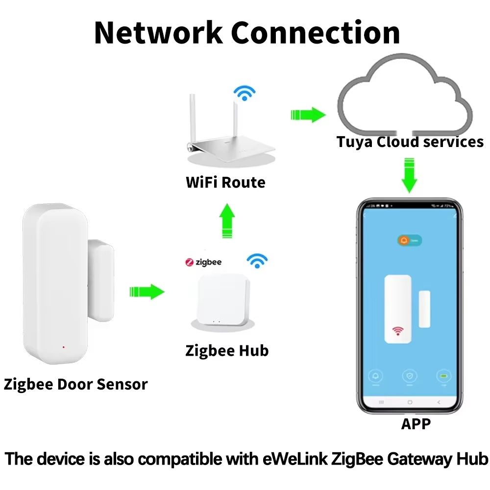 Sensor ZigBee para Portas e Ja - Home Security Gate avaliação e preço