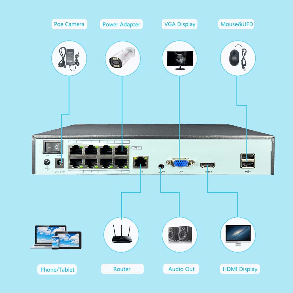 NVR 4K 10CH 4/8 Portas POE par - Home Security And Cameras avaliação e preço