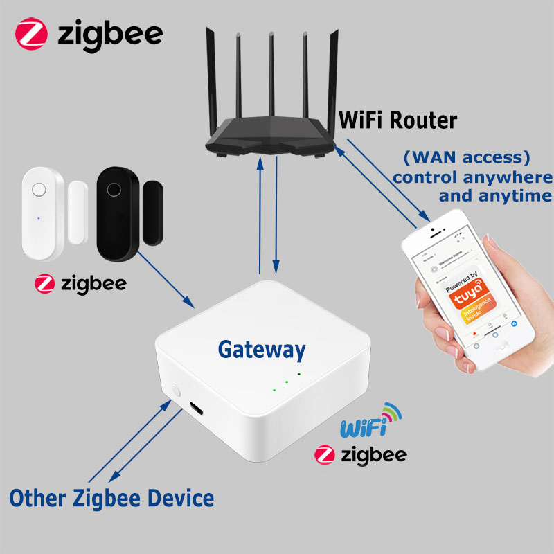 Tuya inteligente zigbee sensor - Home Security Technology avaliação e preço