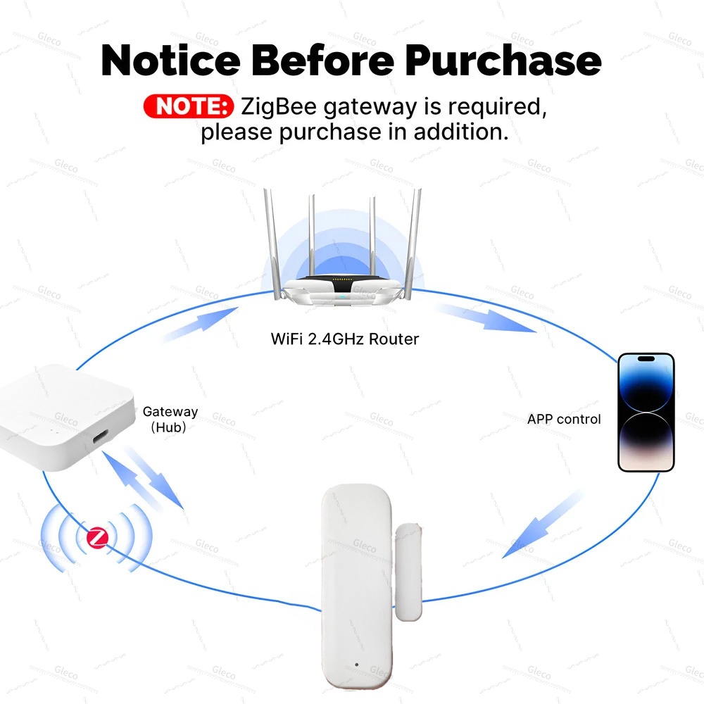 Tuya zigbee porta janela senso - Home Security Technology avaliação e preço
