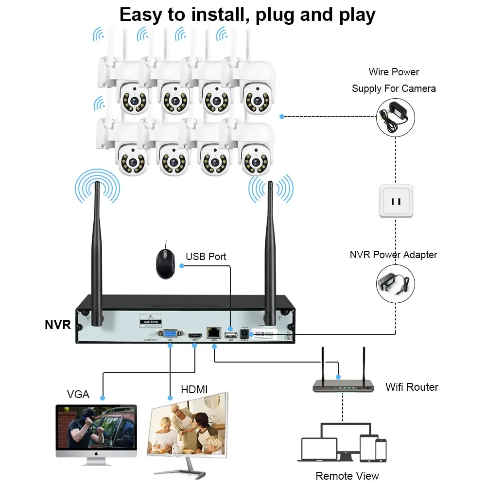 Sistema de câmera NVR sem fio  - Home Security And Cameras avaliação e preço